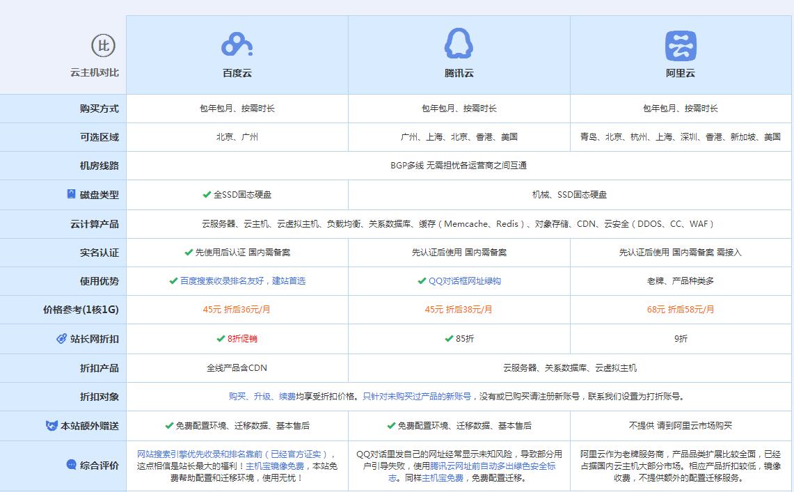 马村云主机代理对比.jpg
